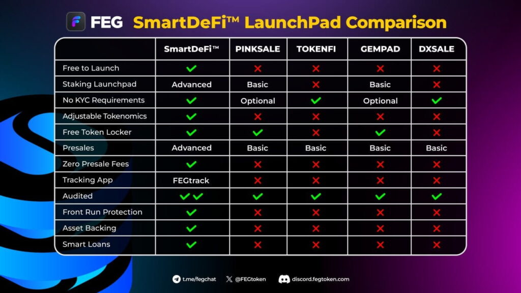 Comparison chart of the SmartDeFi™ LaunchPad and other familiar LaunchPads
